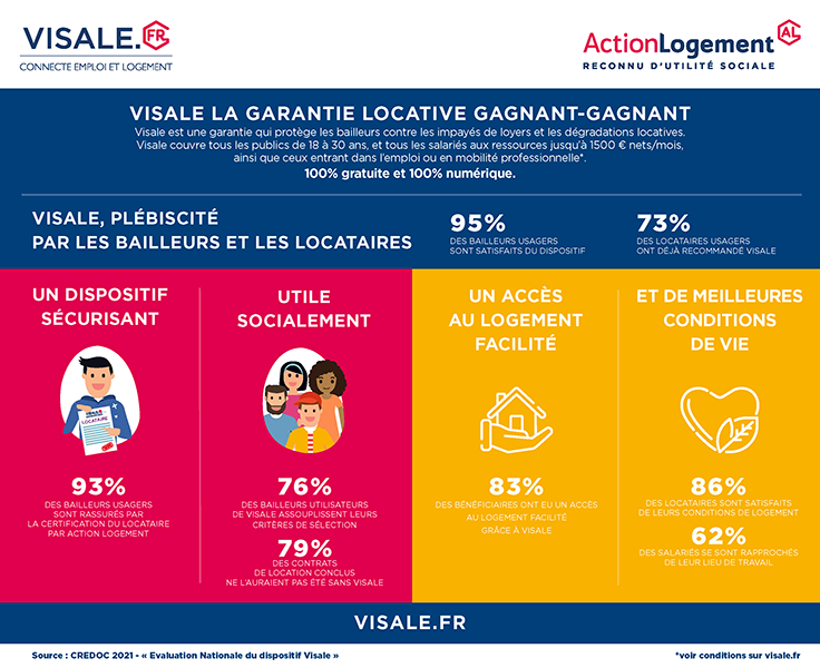 Infographie évaluation Visale 2020