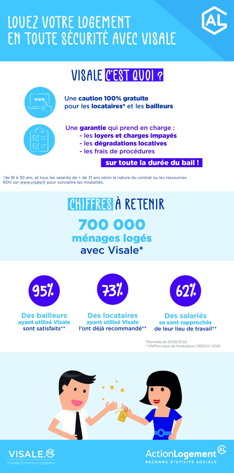 La garantie Visale a sécurisé 700 000 ménages depuis son lancement Visale