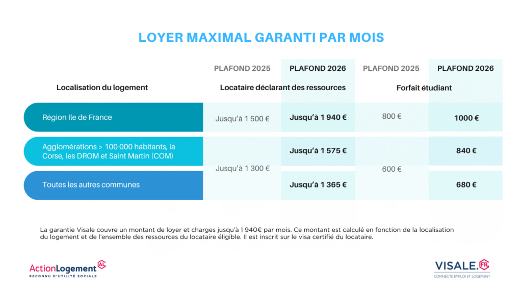 TABLEAU LOYER MAX VISALE AvAp